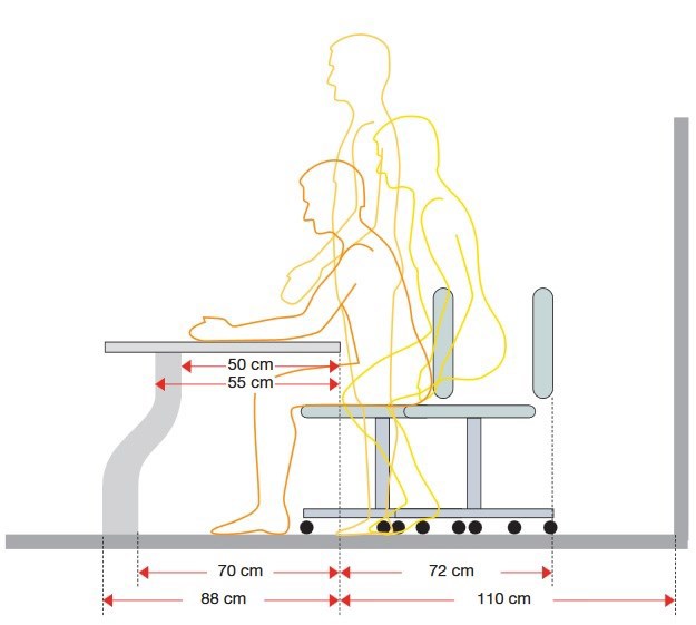 Tegning med mål for minimal og optimal benplads under arbejdsflade og plads bag bordets forkant til at rejse sig