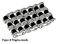 Tegning af Triplex-kæde