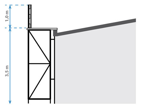 Figur 1.5.2 viser en tegning af hvordan stillads med rækværk/skærm er opstillet som sikring ved tagkant.