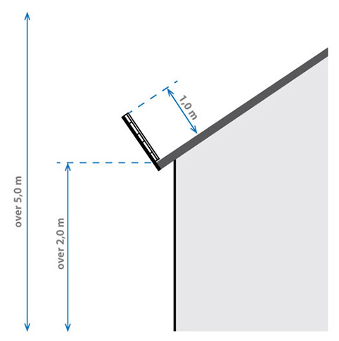 Figur 2.6.1 viser en tegning af skærm placeret som sikring på tagfod