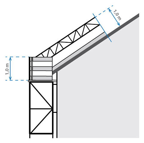Figur 4.6.1 viser en tegning af rækværk som sikring på tage ved gavle