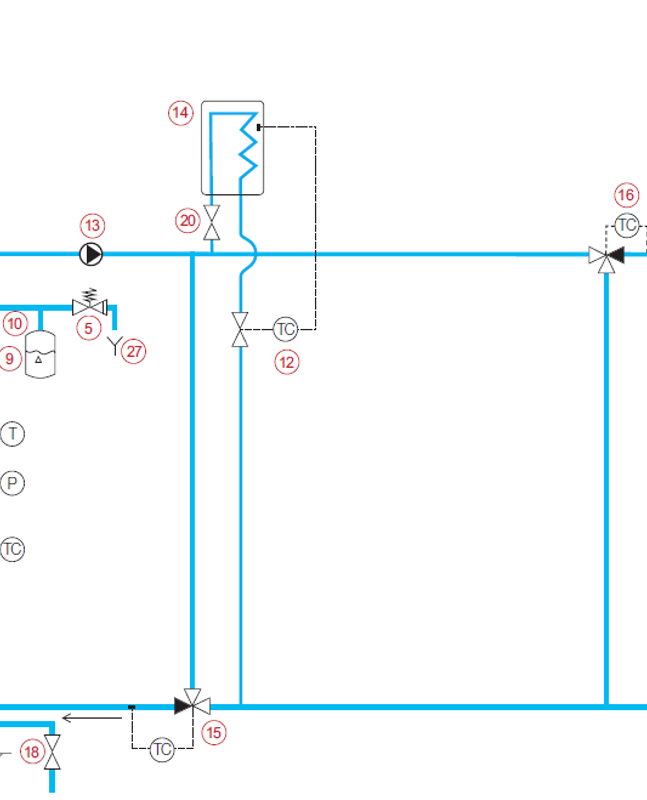 Figur 18. Eksempel på indretning af et lukket varmtvandsanlæg med en automatisk fyret kedel, hvis varmeydelse er mere end 60 kW.