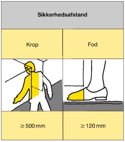Tegninger og tabeller af eksempler på sikkerhedsafstande mellem bevægelige maskindele eller mel-lem bevægelige maskindele og faste dele