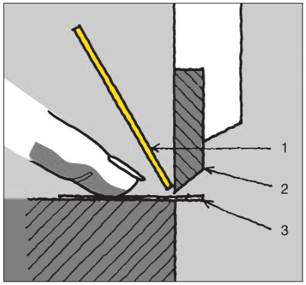 Tegning af simpel beskyttelse mod berøring af kniven i en skæremaskine - her en klichéskærer