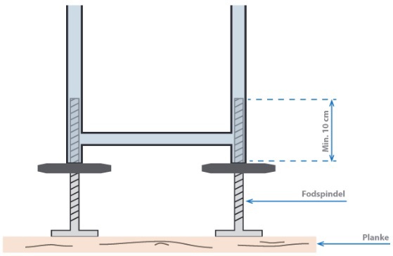 Tegning af stilladsopstilling med understøtning af planke og fodspindel