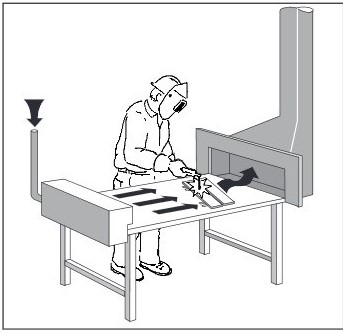 Grafisk illustration af indblæsning brugt til at styre forureningen hen mod en udsugning