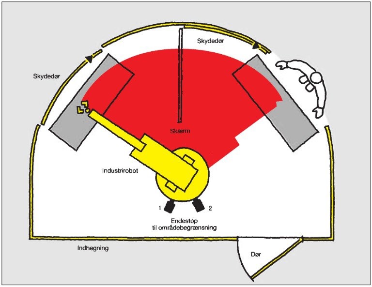 Skitse over robotinstallation med vekslende arbejdspladser
