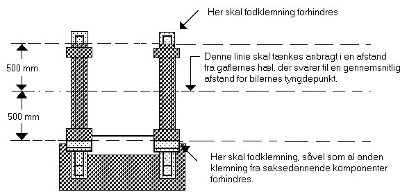 Figur 3 - Tegning med mål for frihøjden for at sikre mod fodklemning ved alle andre løftere
