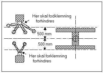 Figur 2.a - Tegning med mål for frihøjden for at sikre mod fodklemning ved alle andre løftere