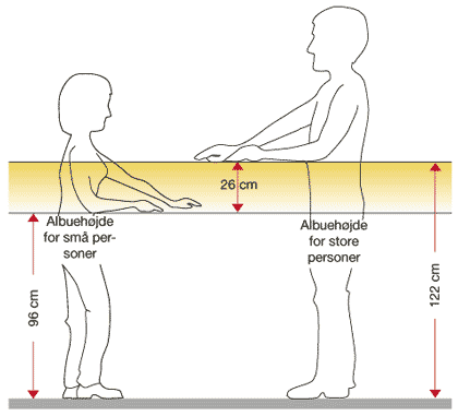 Tegning af hændernes arbejdshøjde i stående stilling for små og store personer