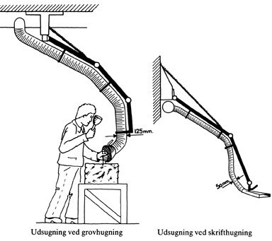 Illustrationer af udsugning ved grovhugning, og udsugning ved skrifthugning