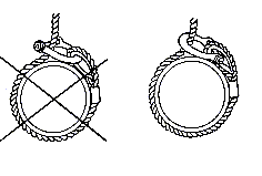 To tegning af henholdsvis forkert og korrekt anhugning af strop og sjækler