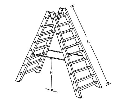 Illustration af anbringelse af kæder på dobbeltstige