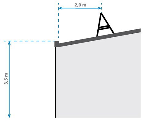 Tegning med mål af en afspærring der er placeret to meter fra tagkant