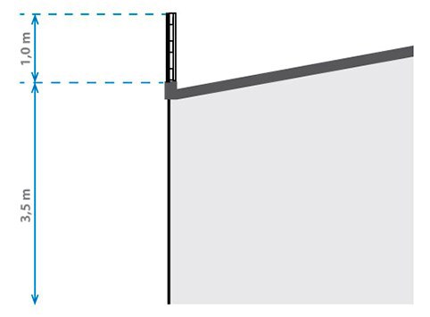 Tegning med mål af rækværk/skærm der er placeret som sikring på tagkant