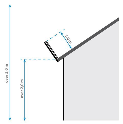 Tegning med mål af klasse C-skærm placeret som sikring på tagfod og på tagflade