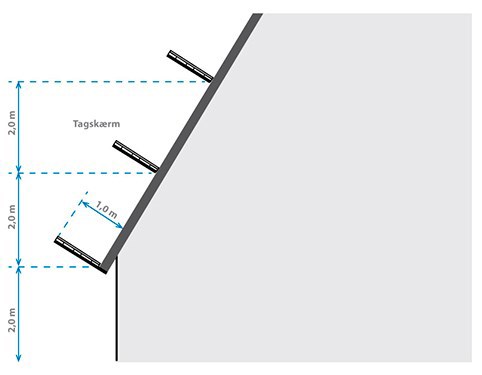 Tegning med mål af skærme placeret som sikring på tagfod og på tagflade