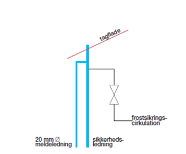 Skitse med eksempel på frostsikring af sikkerhedsledning