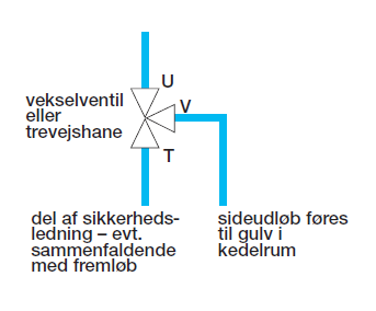 Skiste over afspærring af sikkerhedsledning med trevejsarrangement i sikkerhedsledning