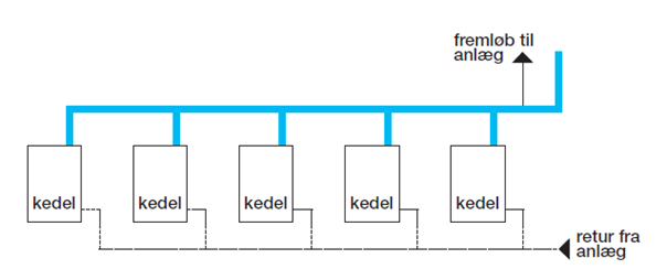 Skitse over anlæg med flere kedler. Fremløb og sikkerhedsledning er sammenfaldende.