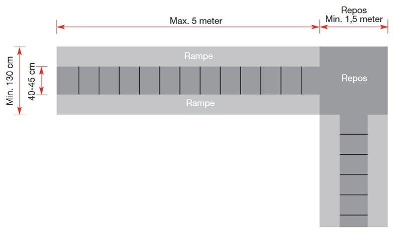 Skitse der viser, at der skal være et repos for hver 5 meter rampe