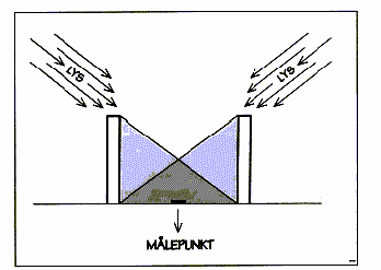 Illustration af måling af belysningsstyrker ved afvigelser mellem måleværdier i 0,85 m’s højde og i færdselsniveau