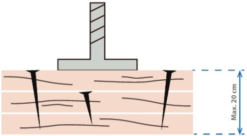 Grafisk illustration af fodspindel med understøtning af opklodsning