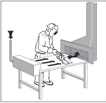 Grafisk illustration af indblæsning brugt til at "styre" forureningen hen mod en udsugning