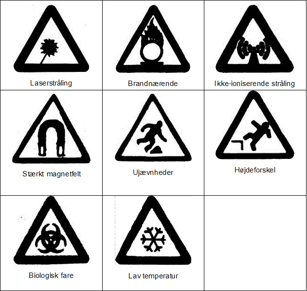 Grafisk illustration af 8 advarselsskilte - Laserstråling, Brandnærende, Ikke-ioniserende stråling, Stærkt magnetfelt, Ujævnheder, Højdeforskel, Biologisk fare, Lav temperatur