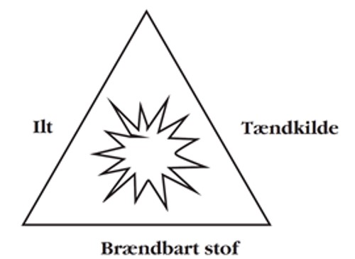 Betingelser for eksplosion