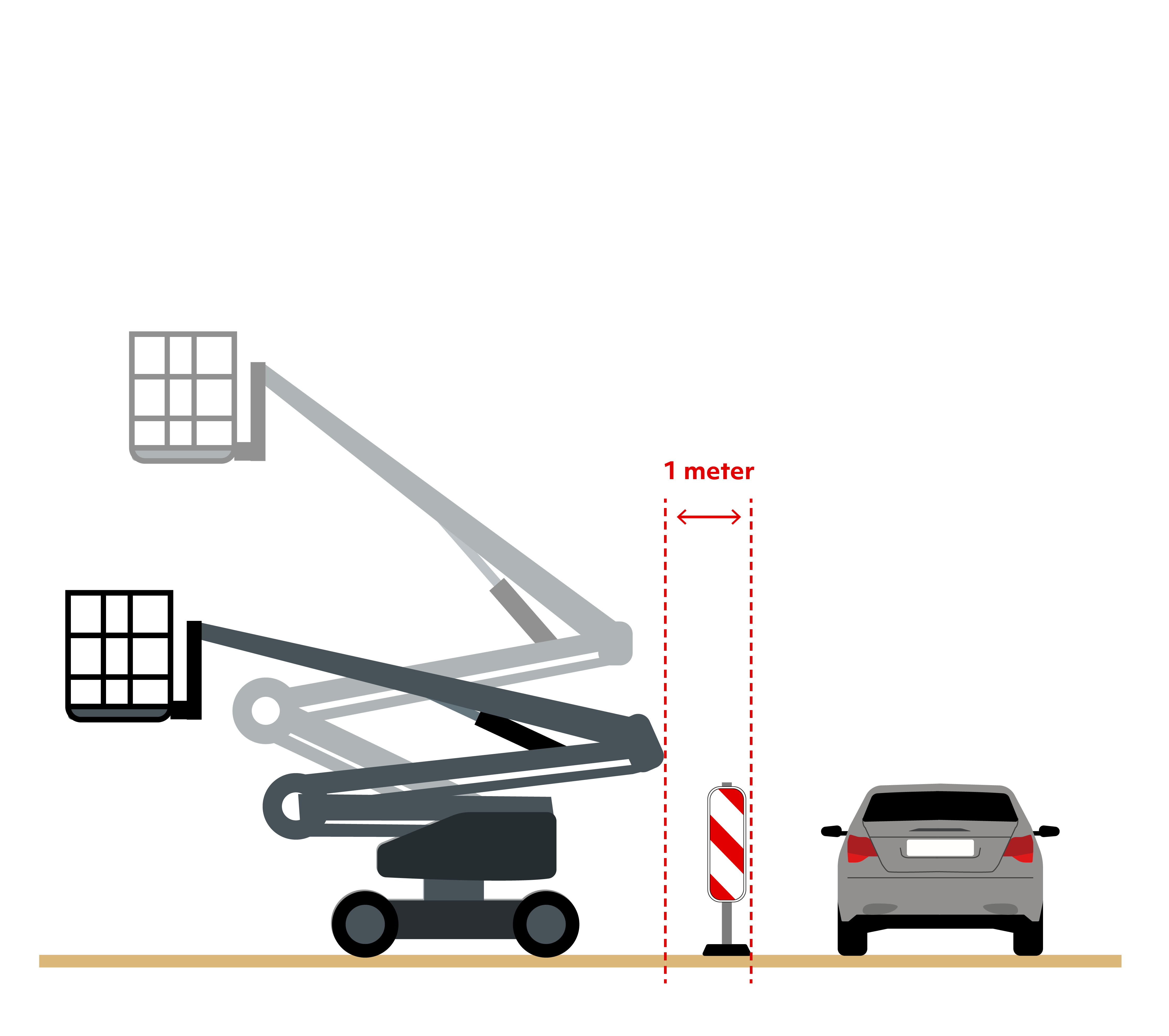 Illustrationn af sikkerhedsafstanden for lift. Uanset hvilken position liften er i, skal der være en sikkerhedsafstand på mindst en meter ud til kørebanen