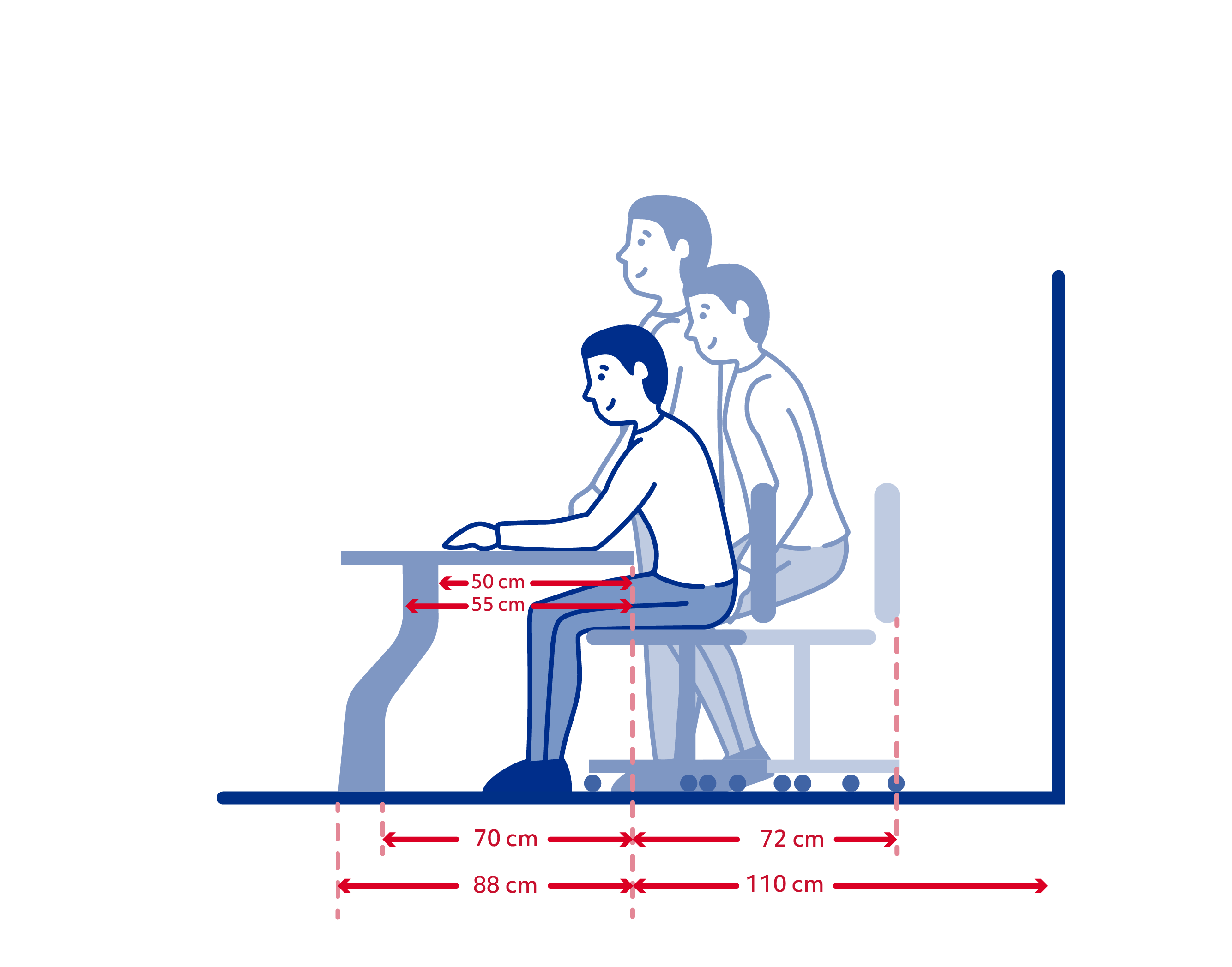 Illustration af person ved hæve/sænkebord med mål for benplads under bordet