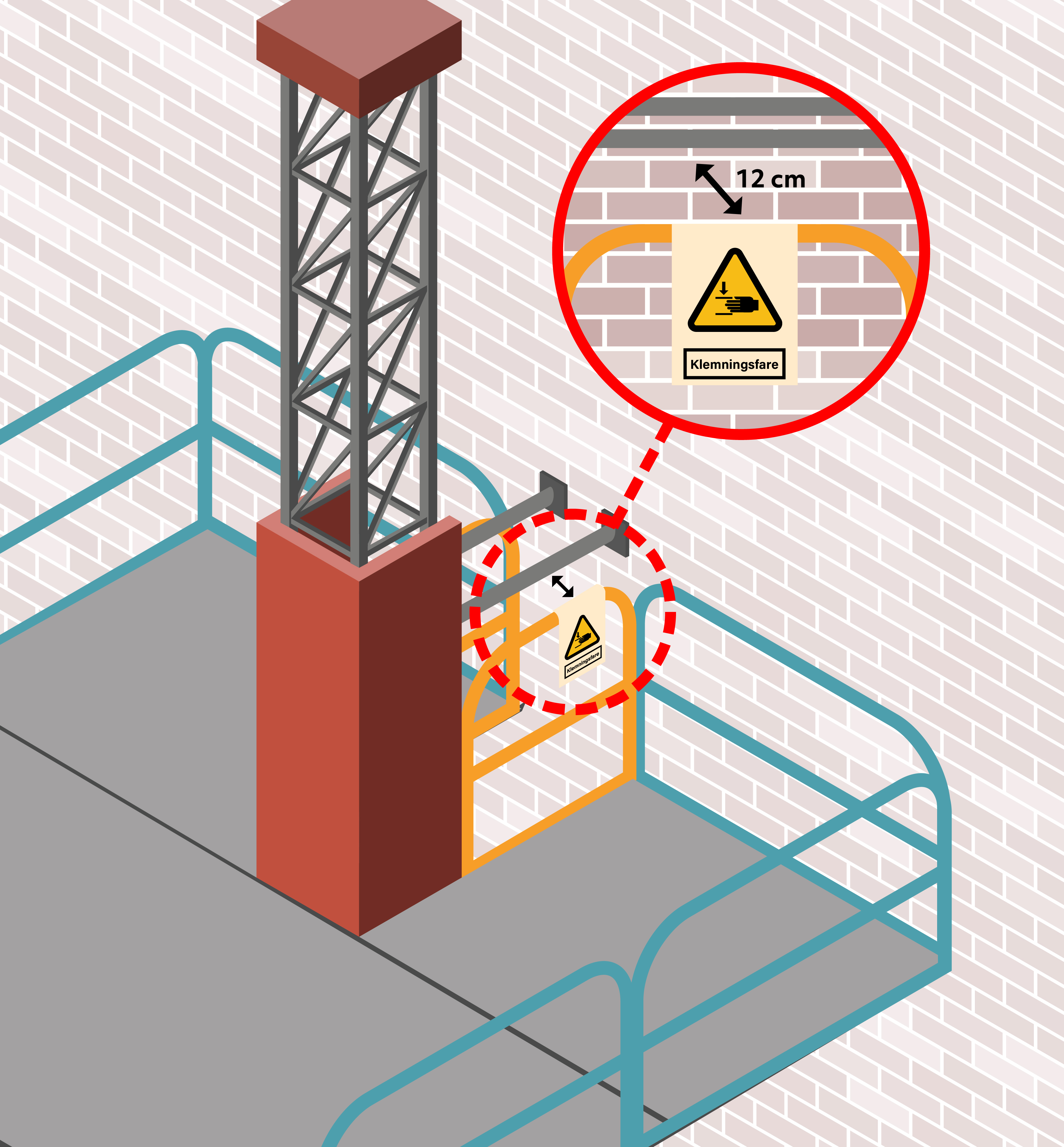 Illustration af arbejdsstandplads der er forsynet med skilte, der advarer mod klemningsfare mellem rækværket og fastgørelserne af masten.