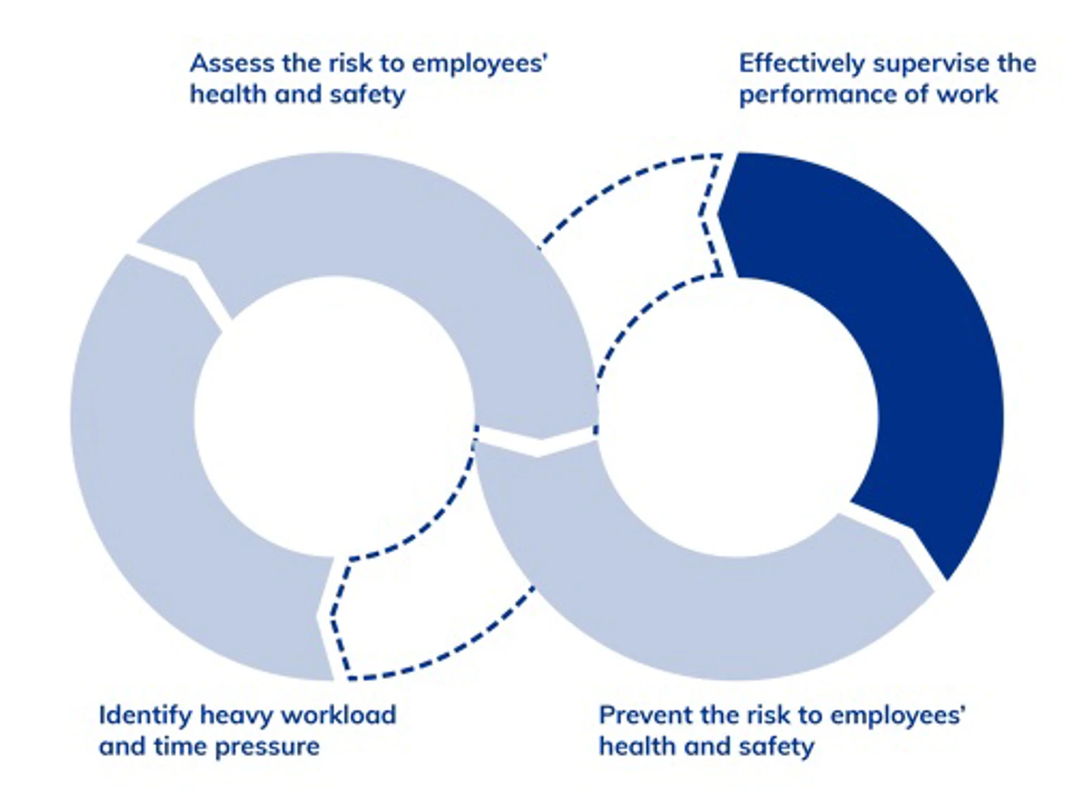 Heavy workload and time pressure | Arbejdstilsynet